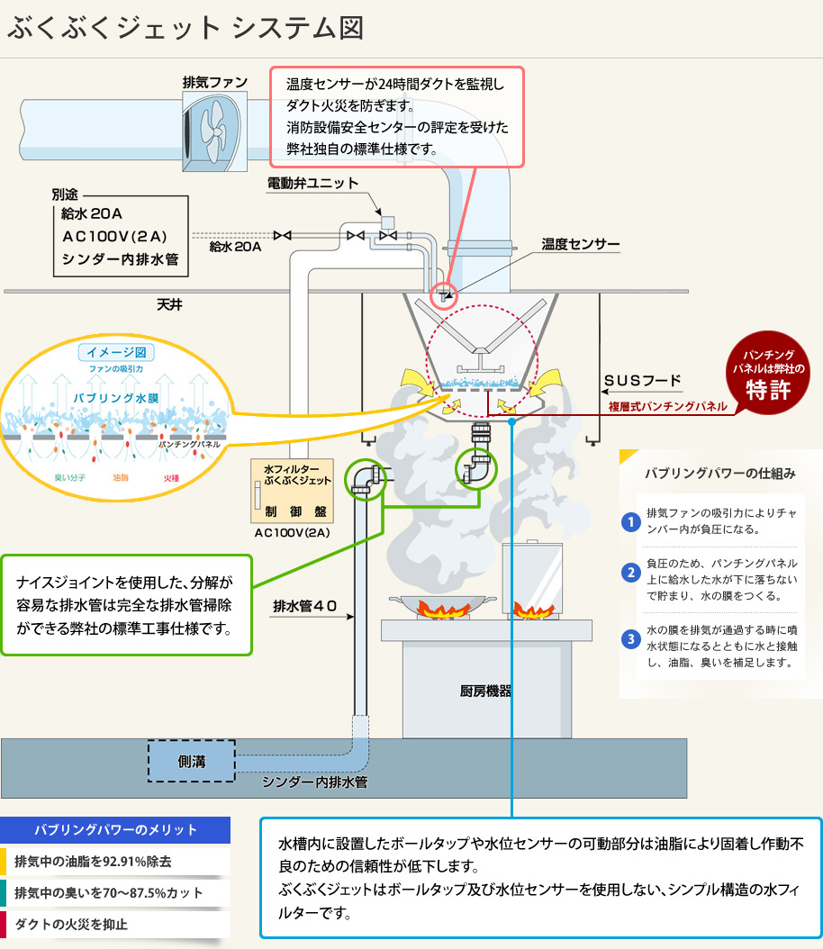 ぶくぶくジェット システム図